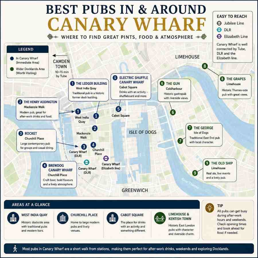 Best Pubs in Canary Wharf