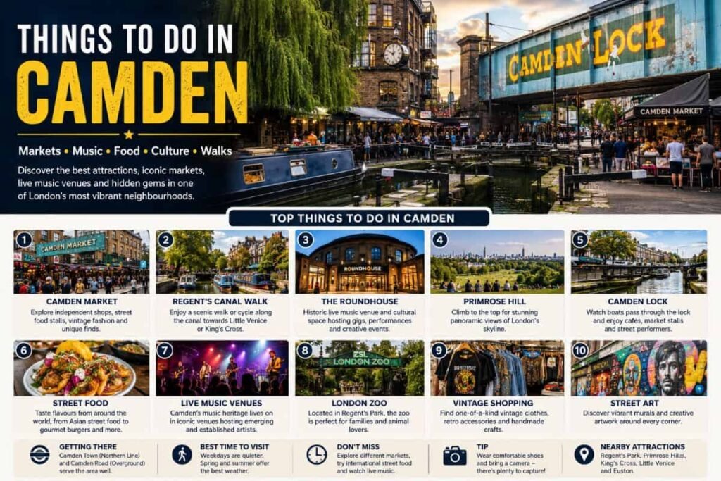 Things to Do in Camden
