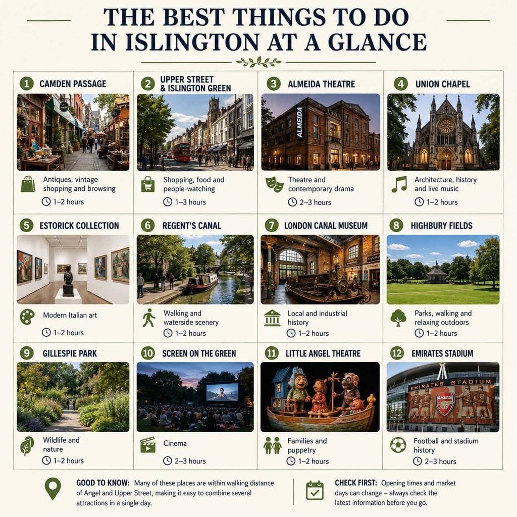 Things to Do in Islington